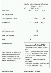 Heating using a Heat Pump