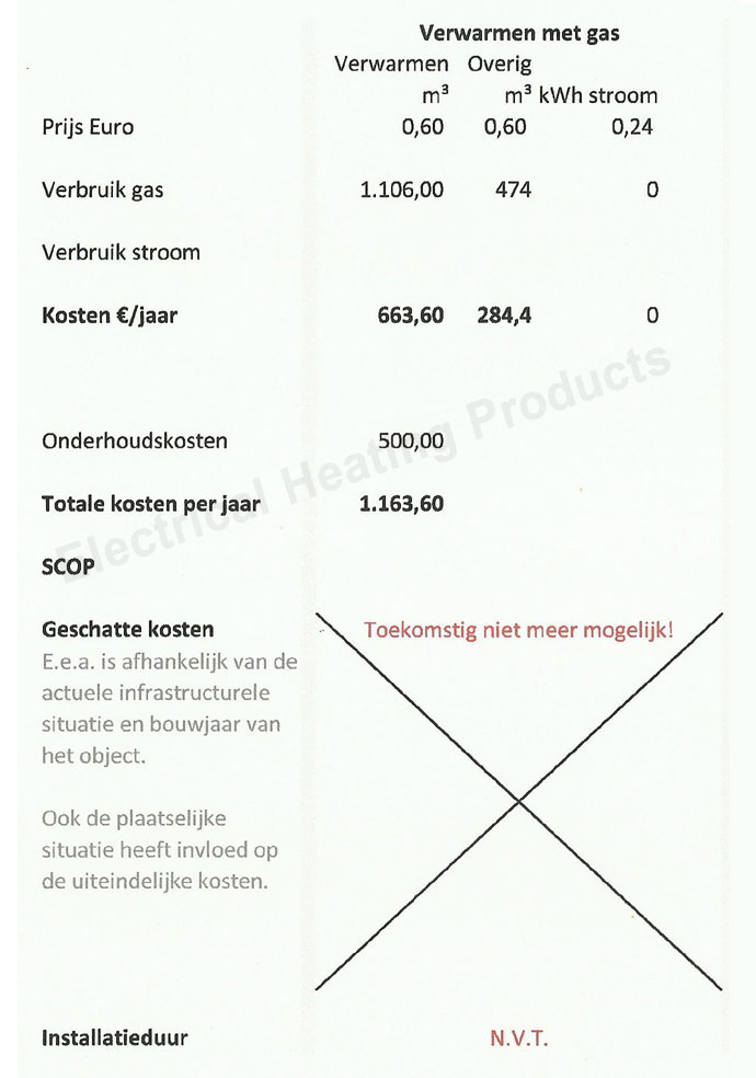 Wreedheid site Gasvormig Verwarmen met aardgas, koken en stoken op gas, de CO2-uitstoot